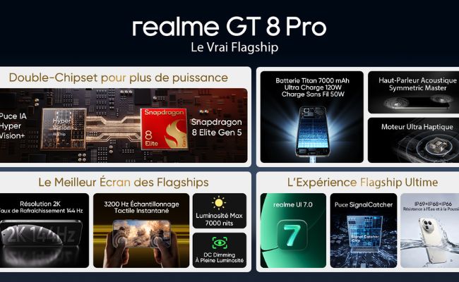 Infographie présentant les caractéristiques techniques du realme GT 8 Pro, incluant le processeur Snapdragon 8 Elite et la batterie Titan de 7000 mAh.